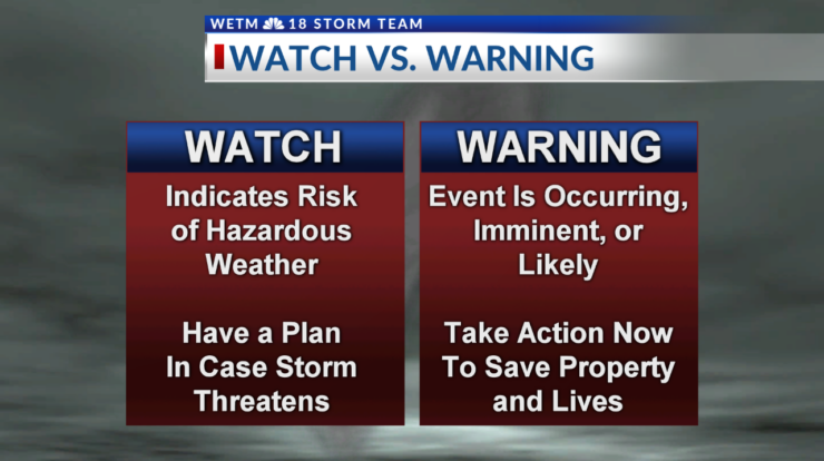 Difference between watch and warning