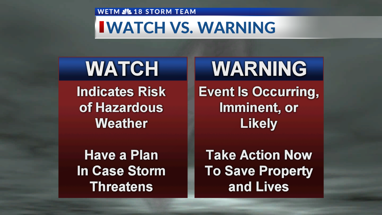 Difference between watch and warning